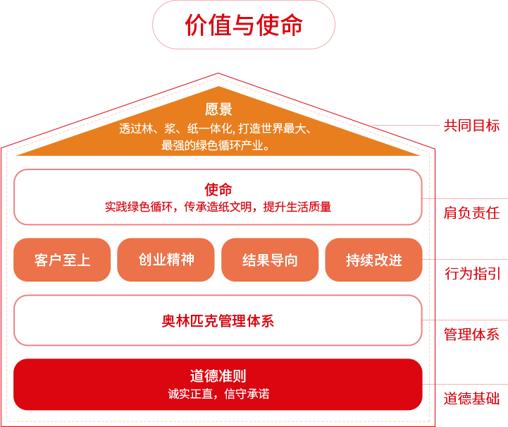 纸业品牌摩登7中国价值与使命